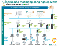 tan-cong-mang-cyber-attack-he-thong-dien-cua-nha-may-bi-danh-sap-nguyen-nhan-va-khac-phuc-nhu-the-nao.png