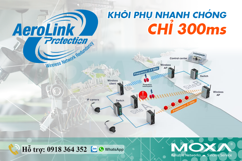 aerolink-protection-cong-nghe-du-phong-mang-tu-moxa.png