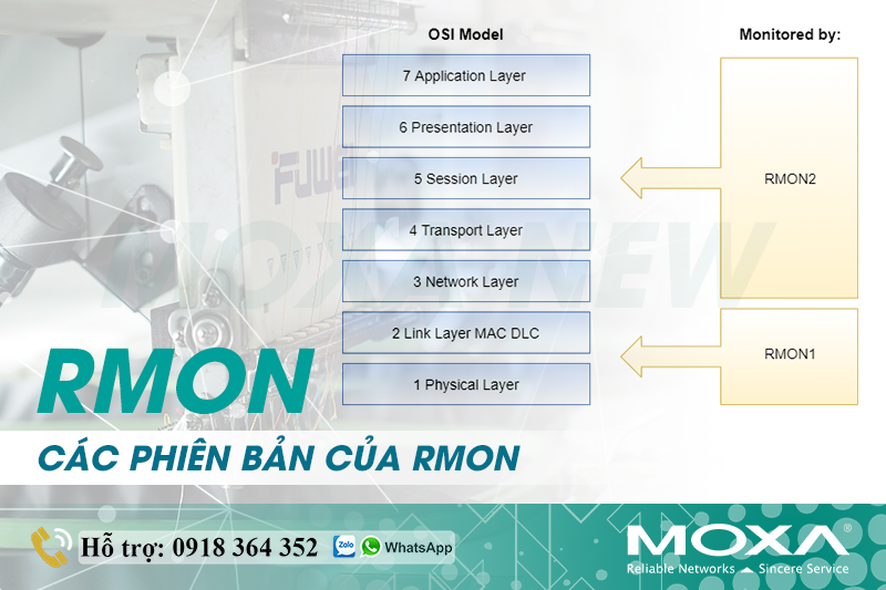 cac-phien-ban-cua-rmon.png