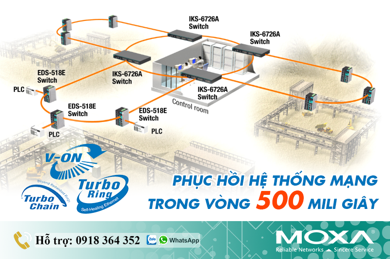 giai-phap-moxa-phuc-hoi-he-thong-mang-trong-vong-500-mili-giay-turbo-ring.png