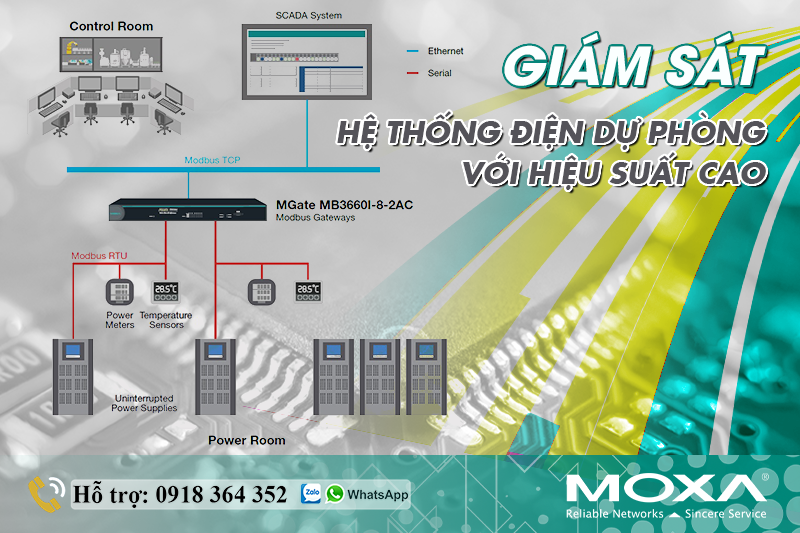 giam-sat-he-thong-dien-du-phong-voi-hieu-suat-cao.png