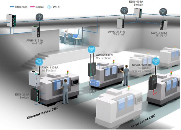 giam-sat-trang-thai-may-det-soi-tu-xa-bang-wifi-2-4-5ghz.png