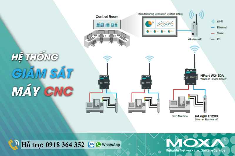 kich-hoat-he-thong-giam-sat-may-cnc.png