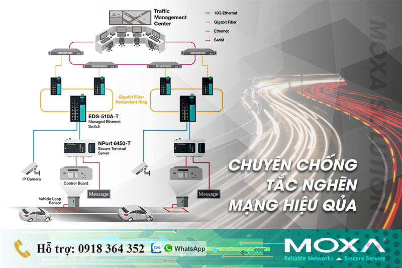 lam-sao-de-chong-tac-nghen-mang-voi-luong-du-lieu-lon-tu-he-thong-giam-sat-giao-thong.png