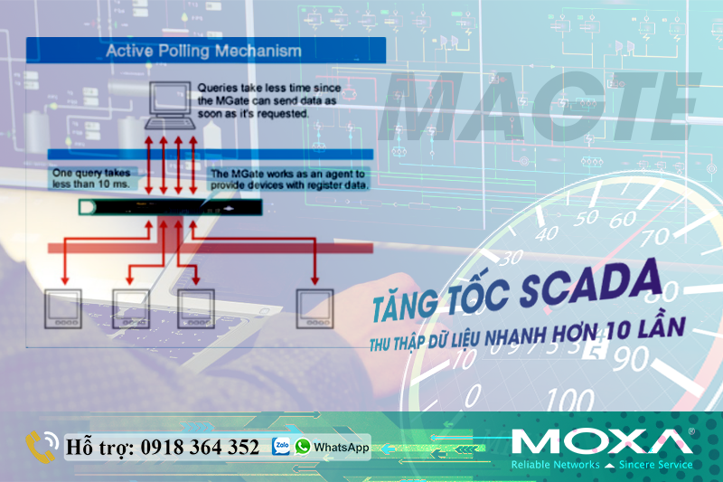 lam-sao-thu-thap-du-lieu-tu-300-dong-ho-dien-o-hien-truong-chi-3-4-giay.png