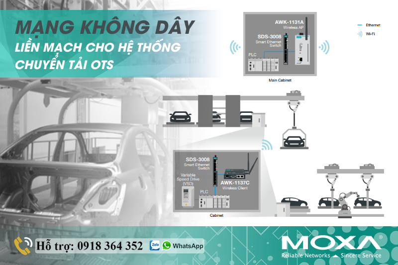 mang-khong-day-lien-mach-cho-he-thong-chuyen-tai-ots.png