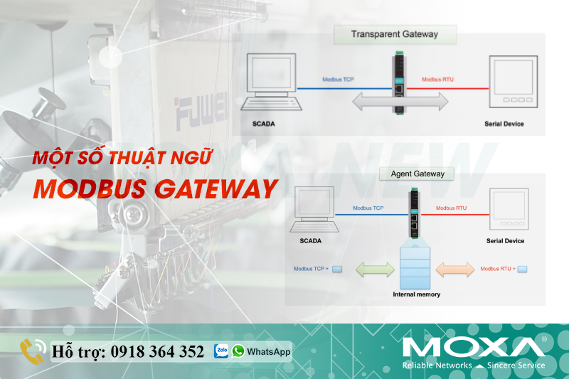 mot-so-thuat-ngu-trong-modbus-gateway.png