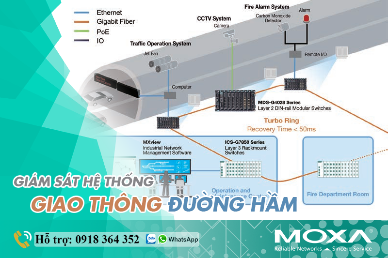 mot-thiet-bi-mo-dun-cho-nhieu-ung-dung-da-dang-giam-sat-he-thong-giao-thong-duong-ham.png