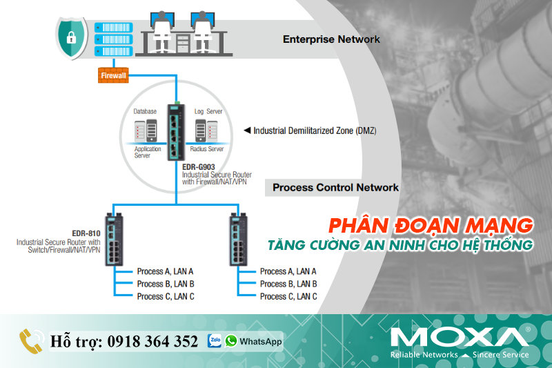 phan-doan-mang-tang-cuong-an-ninh-cho-he-thong.png