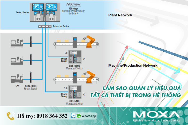 quan-ly-hieu-qua-tat-ca-cac-thiet-bi-trong-he-thong-rong-lon.png