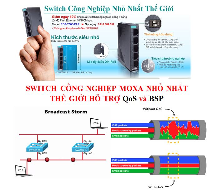 switch-cong-nghiep-moxa-nho-nhat-the-gioi-ho-tro-qos-va-bsp.png