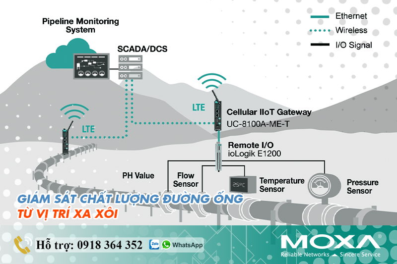 tan-dung-iiot-trong-giam-sat-nuoc-va-nuoc-thai.png