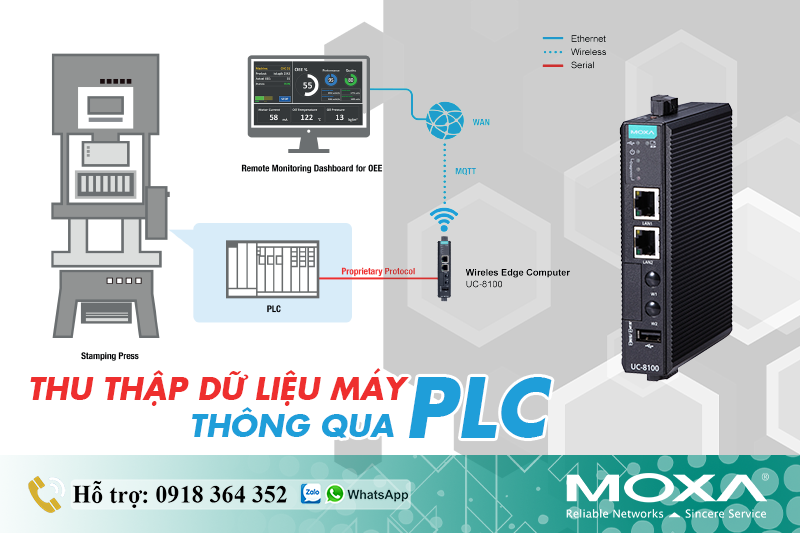 thu-thap-du-lieu-may-thong-qua-plc.png