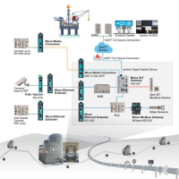 giai-phap-iiot-cua-moxa-toi-uu-quan-ly-nuoc-trong-nganh-dau-da-phien.png
