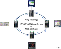 giao-thuc-vong-mrp-iec-62439-2-–-giai-phap-du-phong-mang-cong-nghiep.png