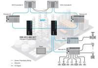 toi-uu-hoa-hieu-suat-mang-cho-he-thong-dieu-khien-dcs-tai-nha-may-loc-dau-–-giai-phap-voi-switch-moxa-eds-4012-series-1.png