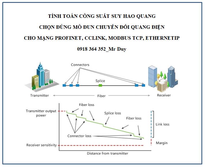 tinh-toan-cong-suat-suy-hao-quang-chon-dung-mo-dun-chuyen-doi-quang-dien-switch-cho-mang-profinet-cclink-modbus-tcp-ethernetip.png