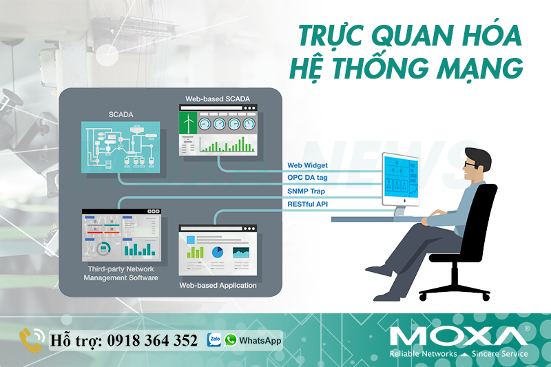 truc-quan-hoa-trang-thai-mang.png