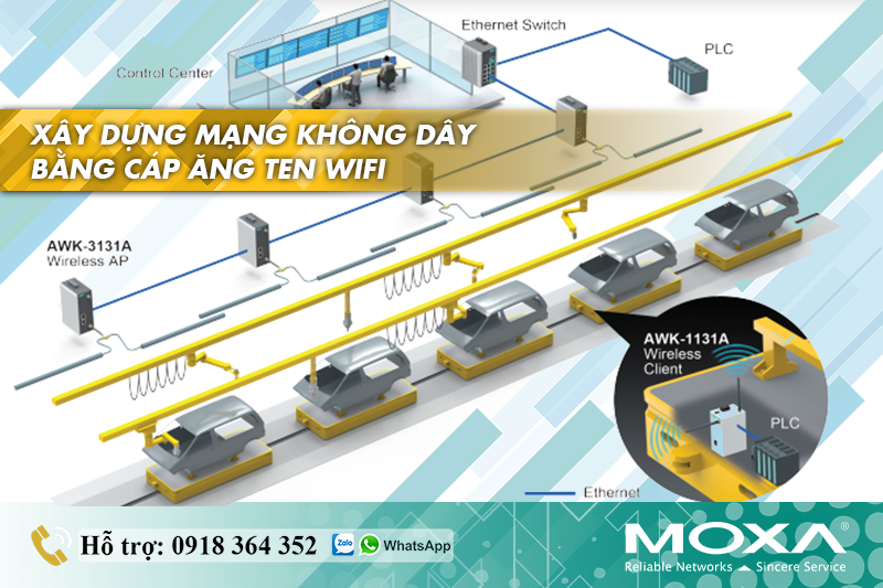 xay-dung-mang-khong-day-cho-nha-may-o-to-bang-cap-ang-ten-wifi.png