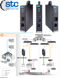 bọ-chuyẻn-dỏi-quang-diẹn-poe-gigabit-singlemode-sc-imc-p21ga-g2-lx-sc-moxa-vietnam.png